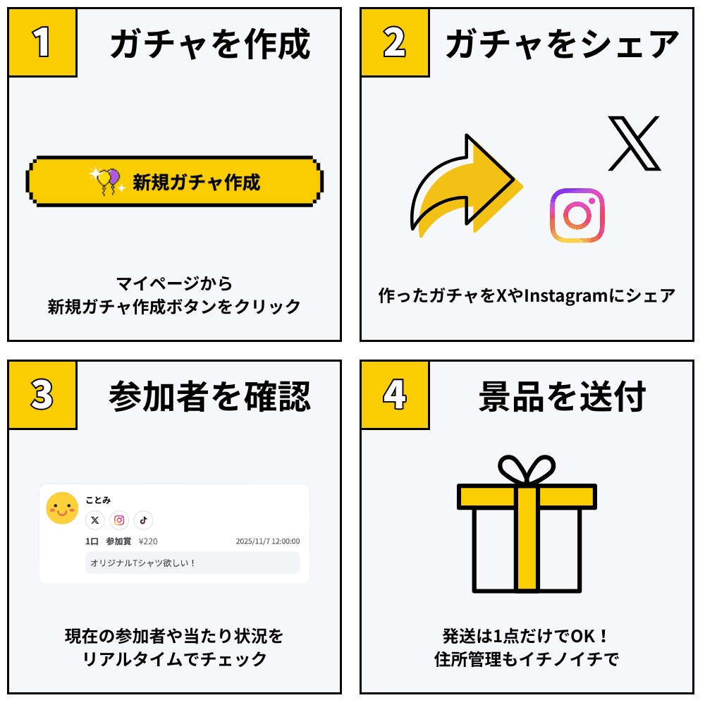 クリエイターのガチャ作成の流れ